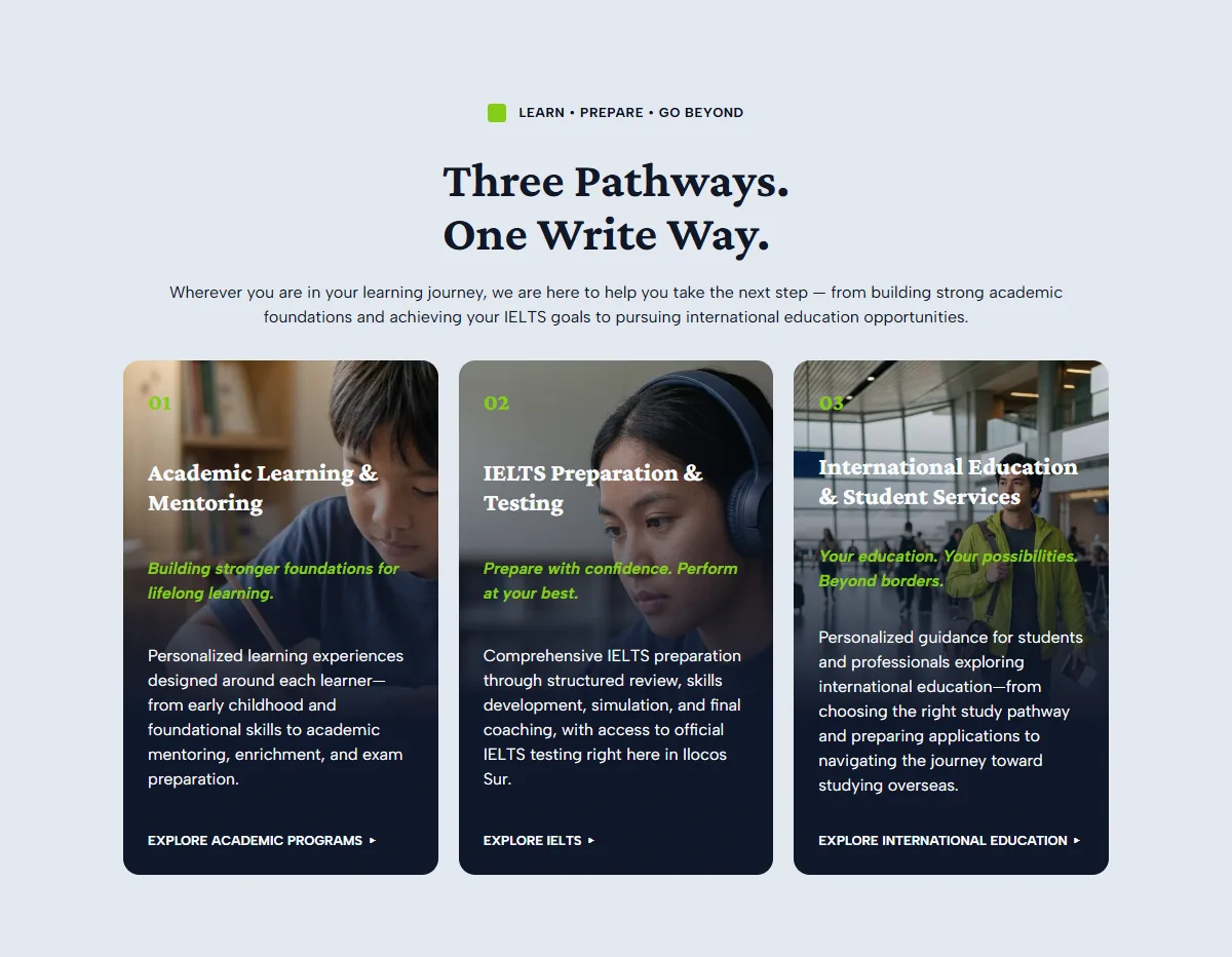 Three numbered pathway cards on The Write Way homepage.